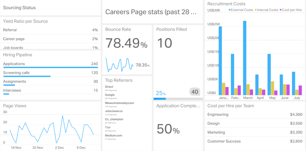 Example of a typical recruitment dashboard